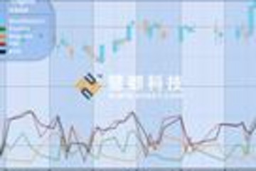Financial Charting Component预览：